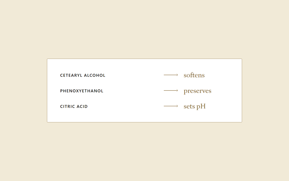 Three ingredient names each labelled with what they actually do: softens, preserves, sets pH