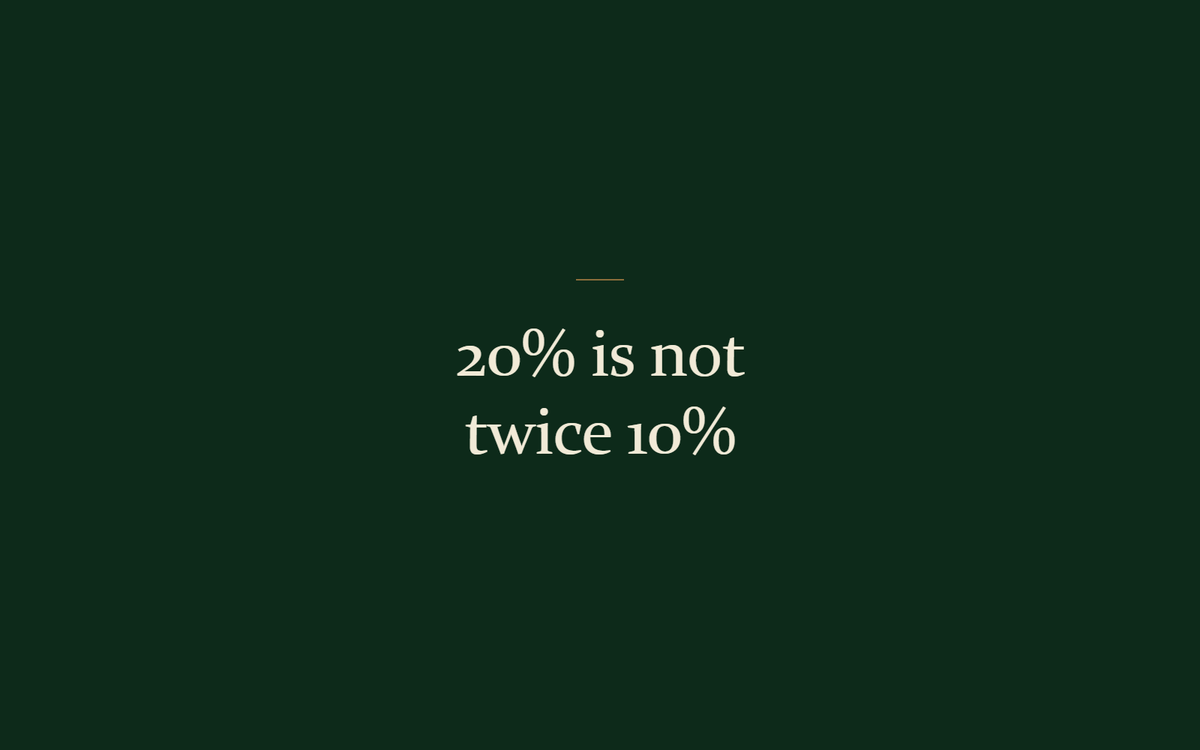 The line: 20% is not twice 10%