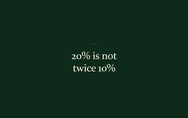 The line: 20% is not twice 10%